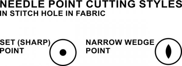 Needle Point Cutting Styles