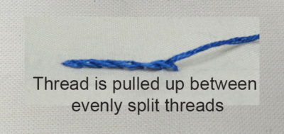 thread pulled evenly split threads