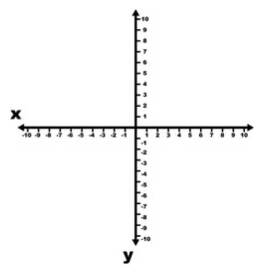 xy axis graph
