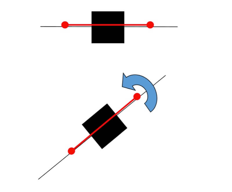 node handles