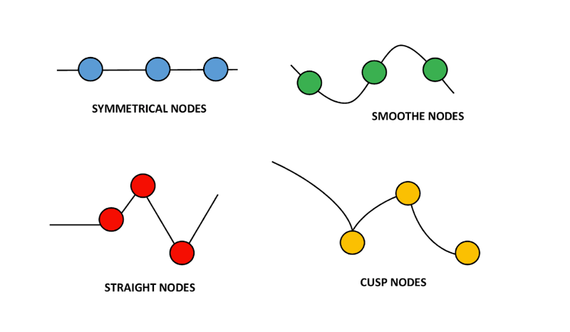 types of nodes